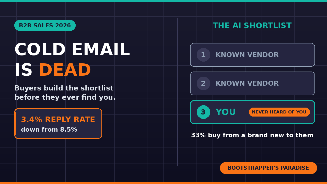 How I Book B2B SaaS Demos In 2026