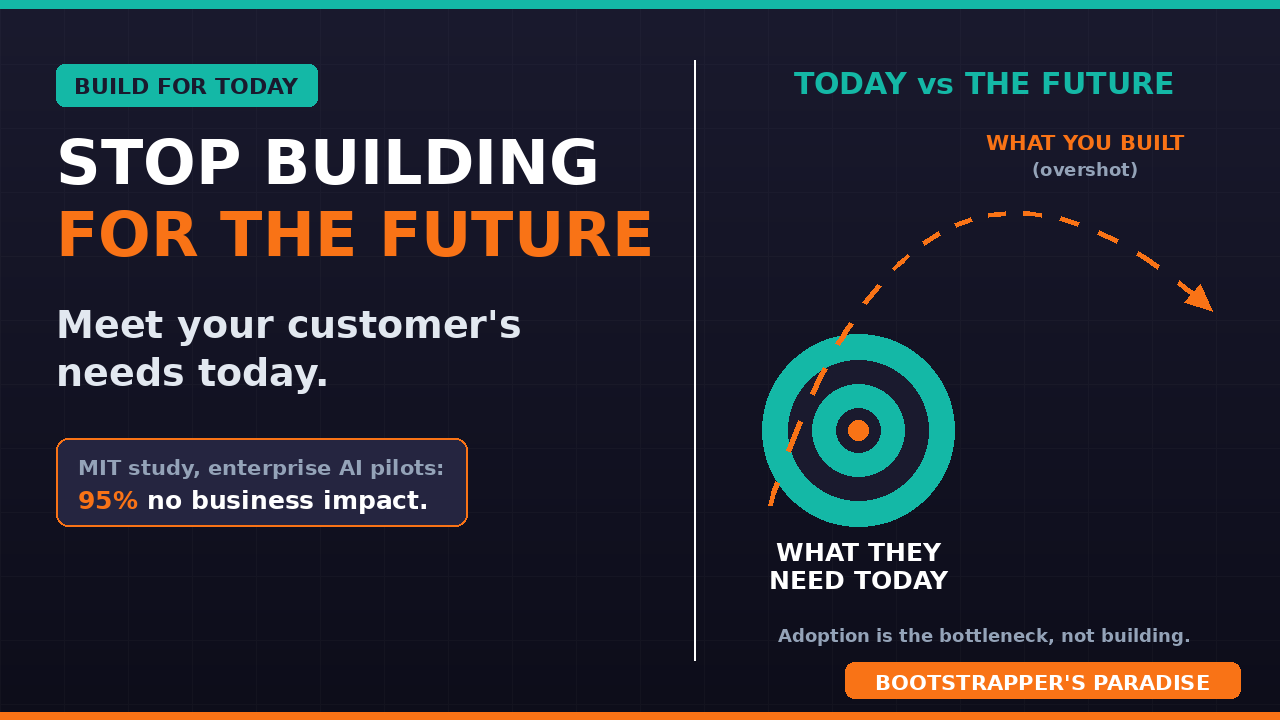Meet Your Customer's CURRENT Needs (Build for Today, Not the Future You Imagine)