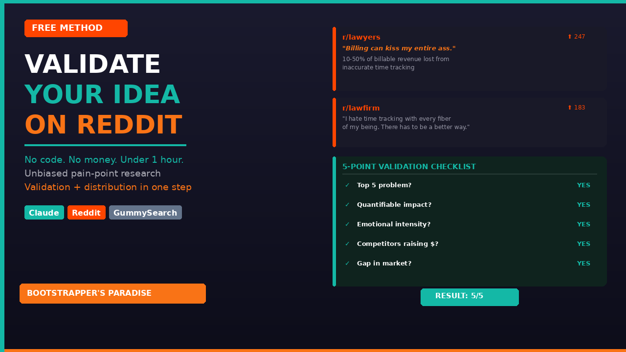 How to Validate Your SaaS Idea on Reddit (For Free, in Under an Hour)