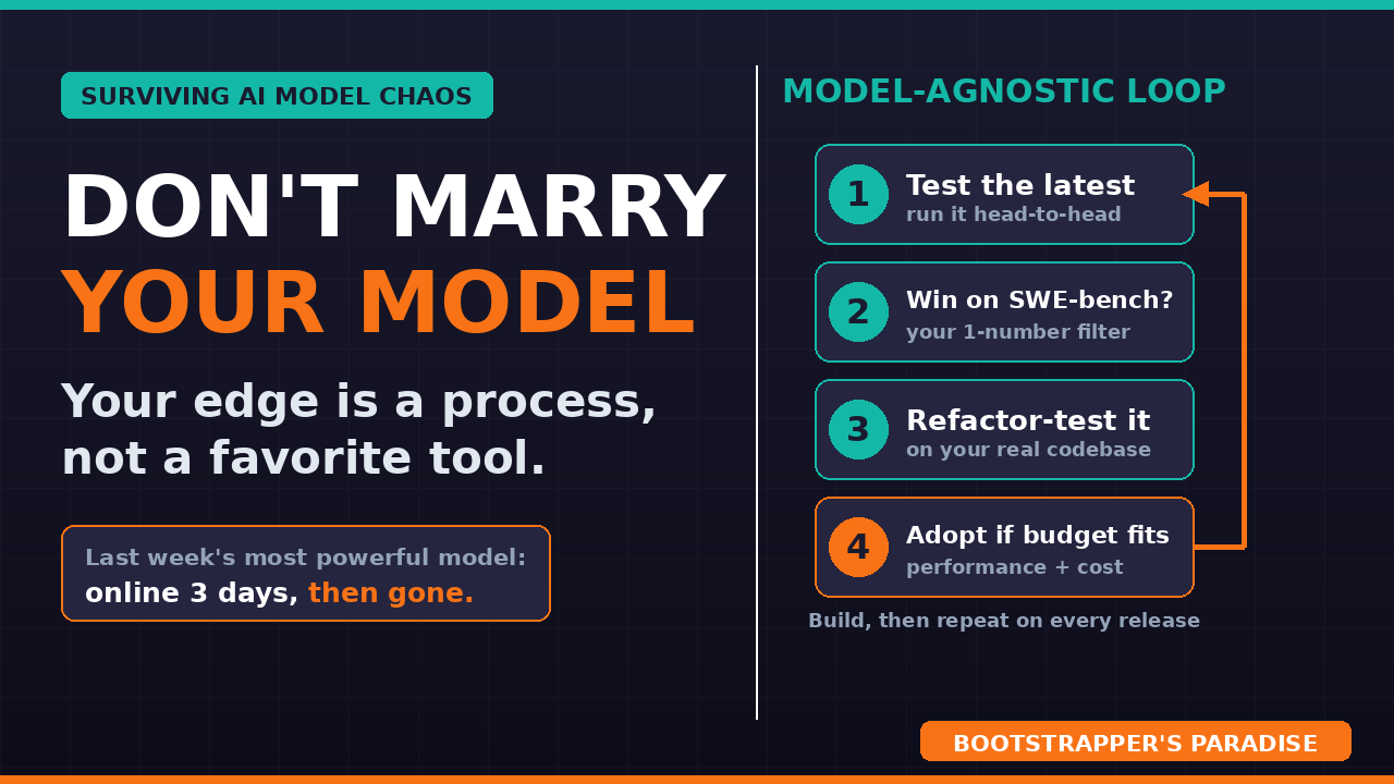 Don't Fall in Love With Your AI Model